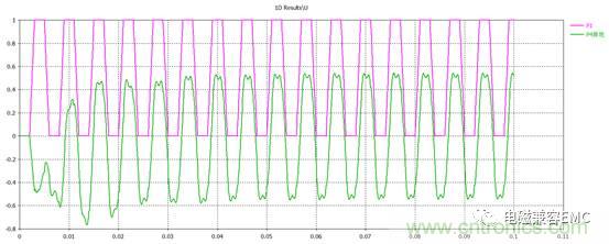 EMC整改中線纜的屏蔽接地問題