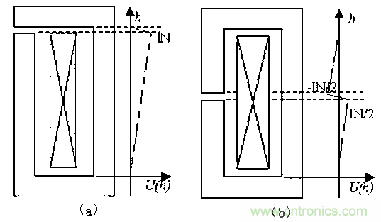 一次弄懂：集膚效應(yīng)、鄰近效應(yīng)、邊緣效應(yīng)、渦流損耗