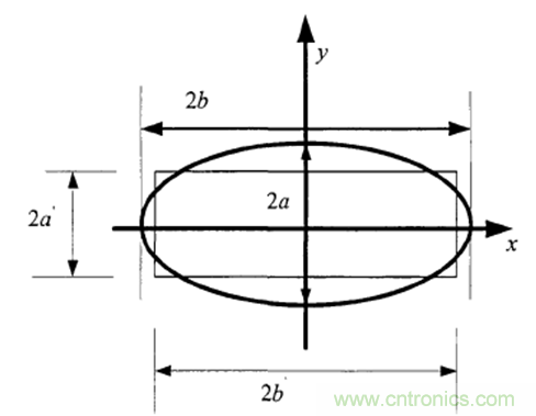 一次弄懂：集膚效應(yīng)、鄰近效應(yīng)、邊緣效應(yīng)、渦流損耗