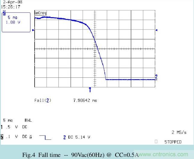開關電源32個測試項：測試所需工具、測試方法、波形