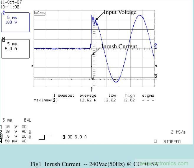 開關電源32個測試項：測試所需工具、測試方法、波形