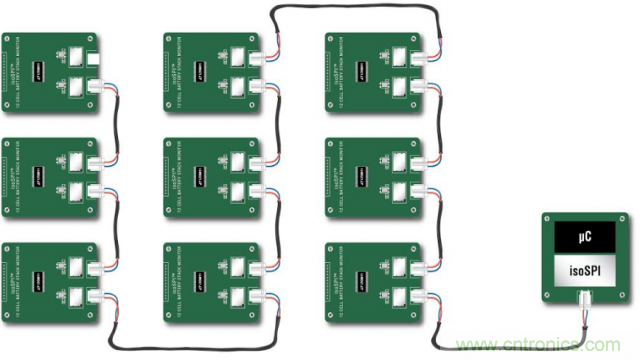 看無線電池管理系統(tǒng)如何滿足業(yè)界對更高可靠性的需求？