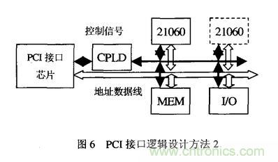 高速實時數字信號處理硬件技術發(fā)展概述