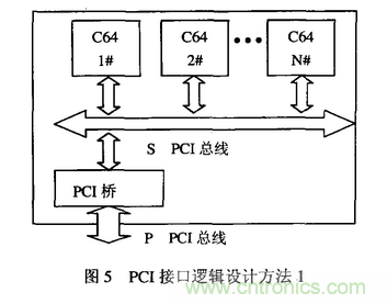 高速實時數字信號處理硬件技術發(fā)展概述