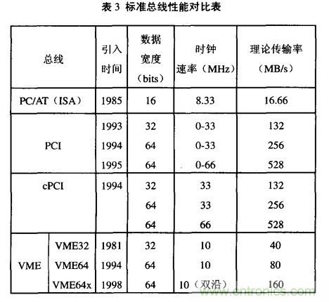 高速實時數字信號處理硬件技術發(fā)展概述