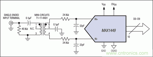 在高中頻ADC應(yīng)用中，如何改善增益平坦度而又不影響動(dòng)態(tài)性能？