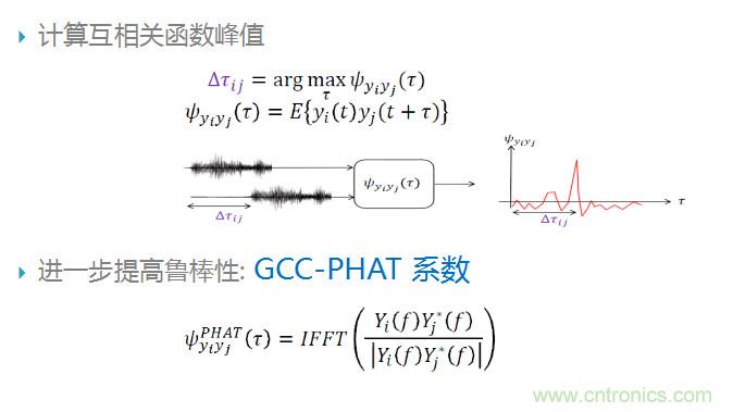 智能語音前端處理中有哪些關鍵問題需要解決？