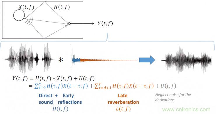 智能語音前端處理中有哪些關鍵問題需要解決？