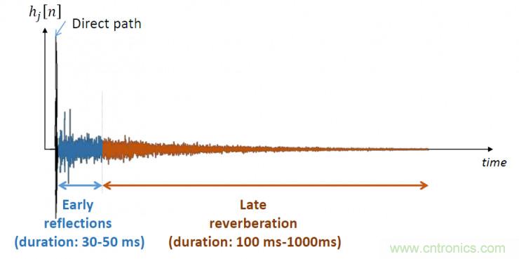 智能語音前端處理中有哪些關鍵問題需要解決？
