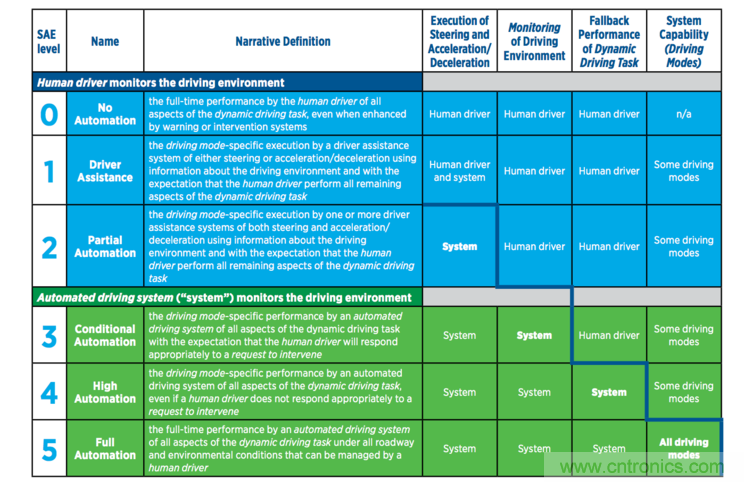 首款 L3級別車輛誕生，詳解A8技術圖譜