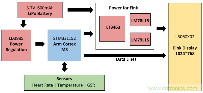 如何DIY一款能監(jiān)控個人情緒的電子T恤？