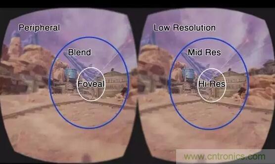 眼球追蹤技術面臨四大難題，下一步應該這樣走？