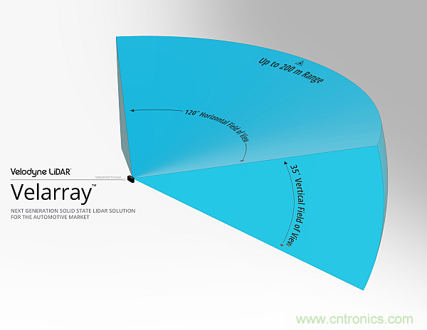 利用創(chuàng)新電子產(chǎn)品增強司機的視力、感官和反應(yīng)能力