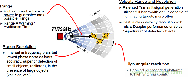 利用創(chuàng)新電子產(chǎn)品增強司機的視力、感官和反應(yīng)能力