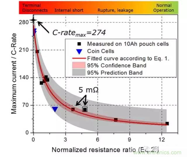鋰離子電池安全測試解析：擠壓、針刺、短路