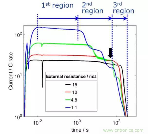 鋰離子電池安全測試解析：擠壓、針刺、短路