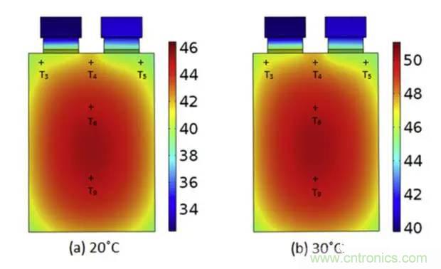 鋰離子電池安全測試解析：擠壓、針刺、短路