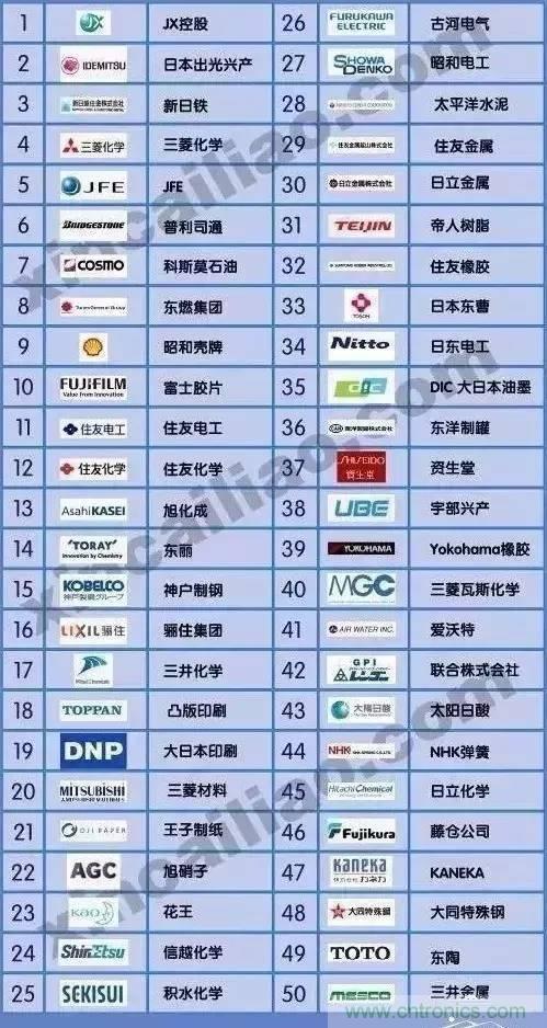 扒一扒日本電子元器件產業的那些事，數據驚人