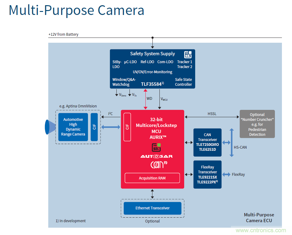 汽車電子與&ldquo;常規&rdquo;電子有何不同？