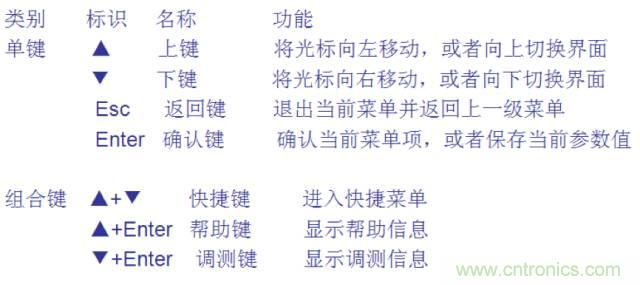 一次下電和二次下電到底有什么區別？ 如何操作？