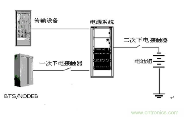 一次下電和二次下電到底有什么區別？ 如何操作？