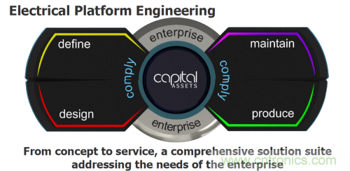 汽車電氣設計工具與普通EDA工具有何異同？