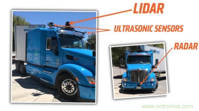 揭秘全球6大自動駕駛卡車，硬件配置及方案有哪些不同