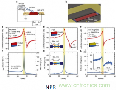 僅為小型天線百分之一，新型ME天線可用于智能硬件中