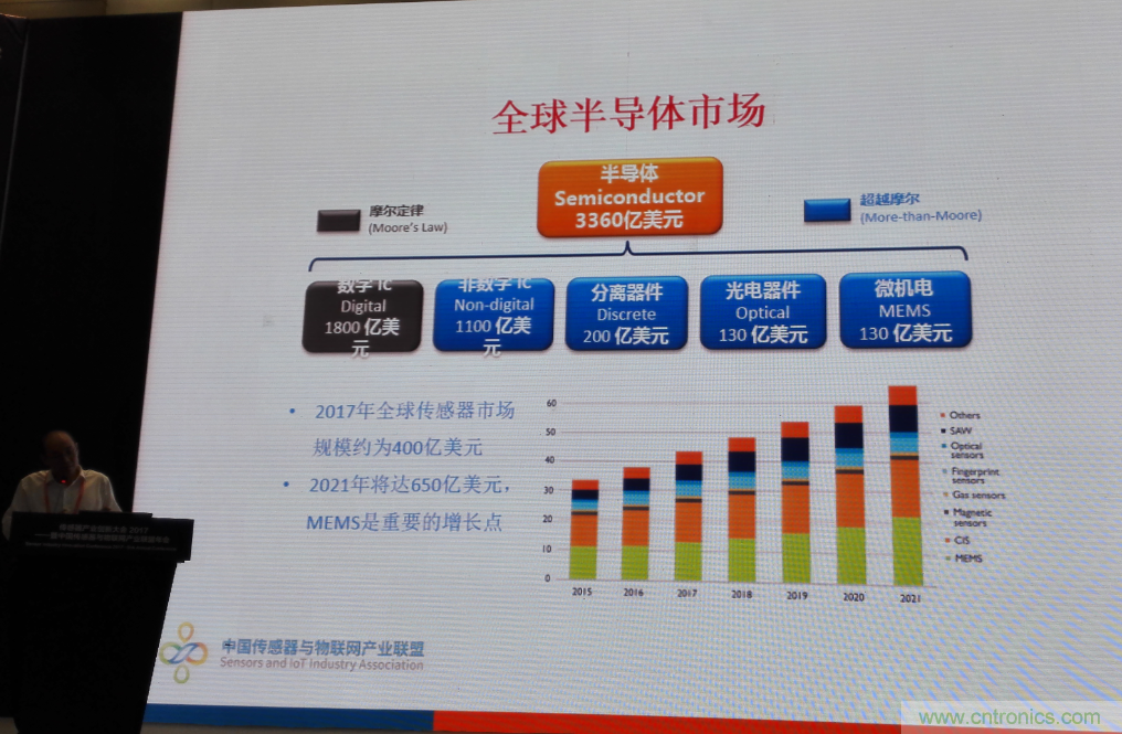 感知時(shí)代傳感器能否玩出中國(guó)特色，實(shí)現(xiàn)彎道超車？