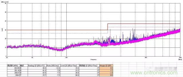 深入集成電路芯片內(nèi)部，看它對EMI設(shè)計(jì)的影響