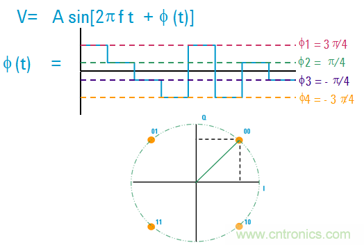 圖文并茂，一文讀懂信號(hào)源