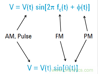 圖文并茂，一文讀懂信號(hào)源