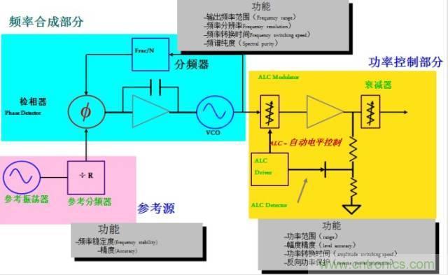 圖文并茂，一文讀懂信號(hào)源