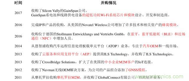 終于有人把無線通信模塊梳理清楚了！