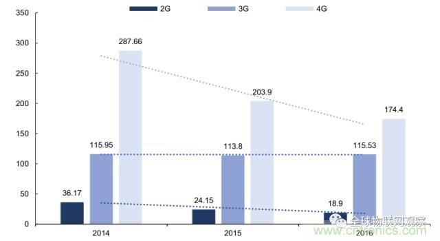 終于有人把無線通信模塊梳理清楚了！