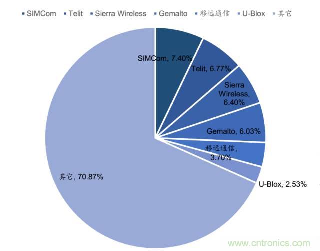 終于有人把無線通信模塊梳理清楚了！