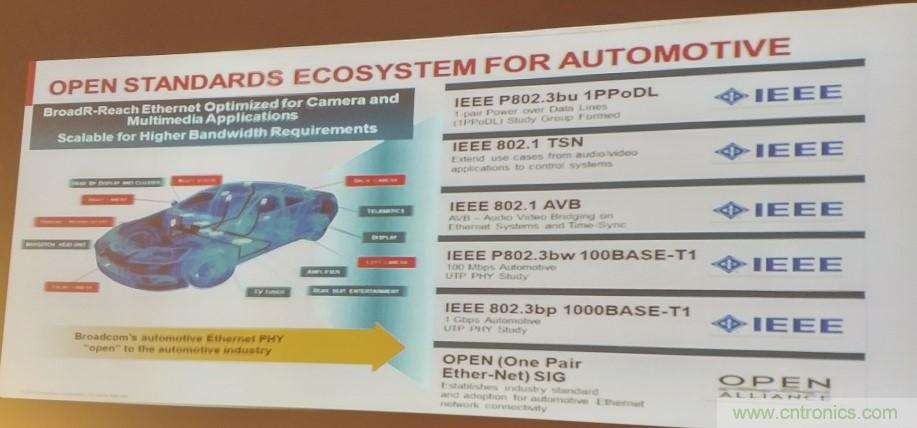 汽車以太網有望替代CAN，成為車內唯一總線