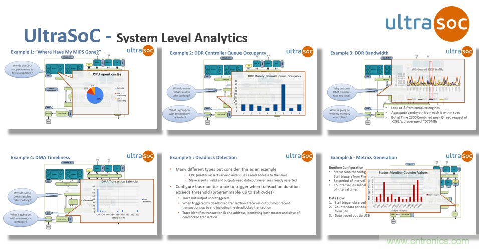 JTAG設計方法已過時？看片上分析解決方案如何擊破復雜SoC設計問題
