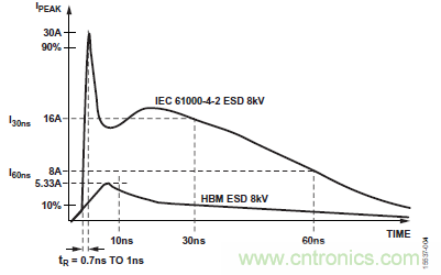 ADM3066E支持完全熱插拔，可實現(xiàn)無毛刺的PLC模塊插入