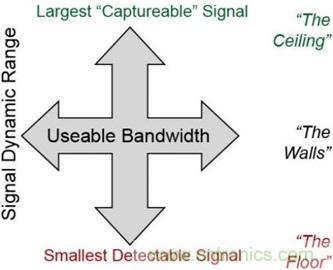 高速轉(zhuǎn)換器：內(nèi)涵、原因和原理概述