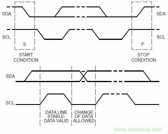 嵌入式工程師常用的IIC和SPI總線協議，今天來說透！