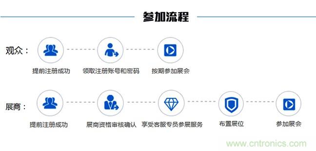 OFweek2018（第四屆）中國(guó)3D打印在線展覽震撼來襲