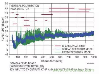 ADAS系統被打擾？從電源轉換器解決問題源頭