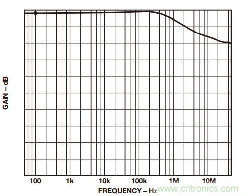 一起來找&ldquo;茬&rdquo;&mdash;&mdash;這樣搞定差動放大器性能優化