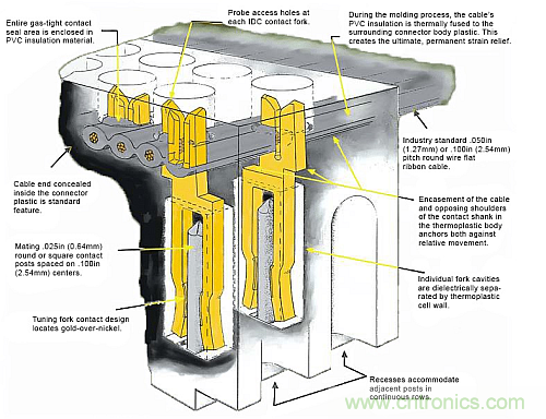 選對了連接器，卻沒考慮觸點(diǎn)的后果很嚴(yán)重