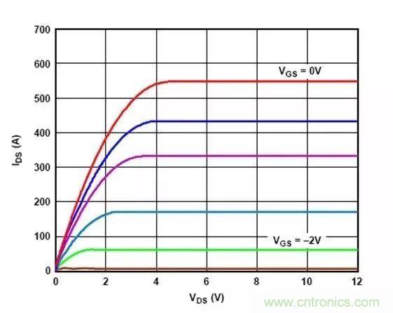 電源時序留個心，偏置不&ldquo;跑偏&rdquo;！