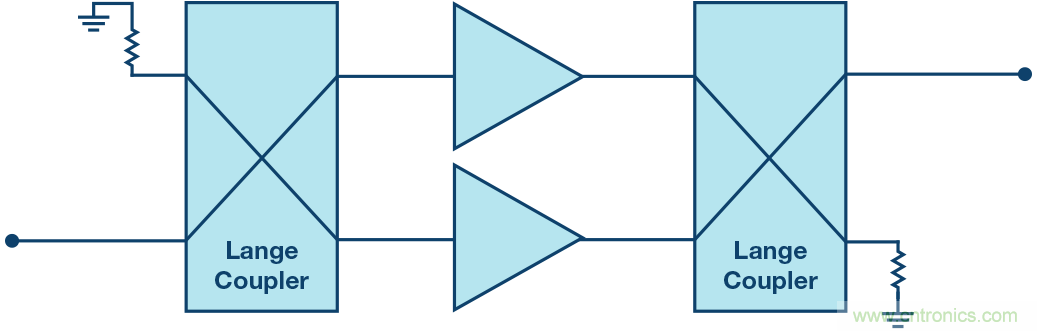 行波管可休矣，高帶寬、大功率RF功放是誰的天下？