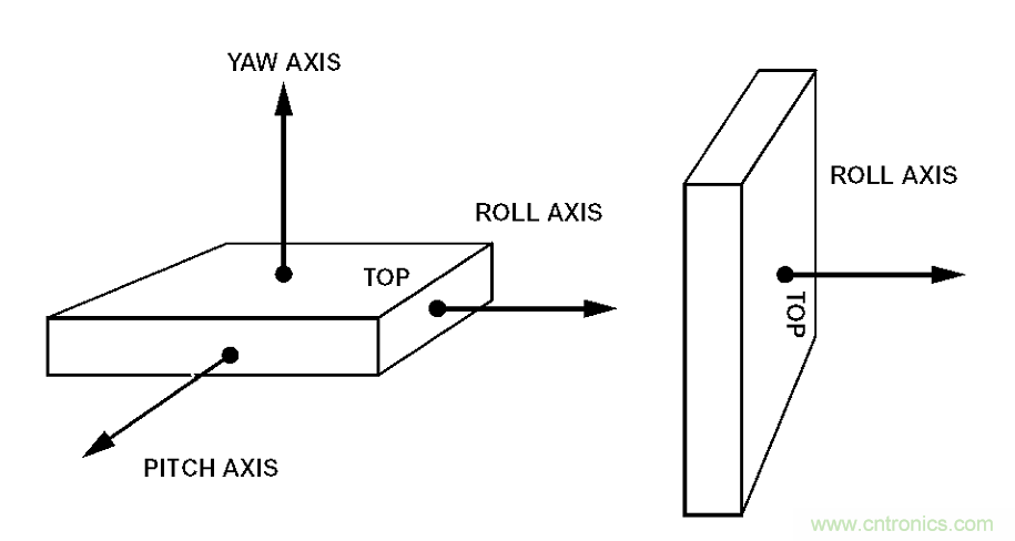 動畫演示陀螺儀的工作原理，一分鐘弄懂
