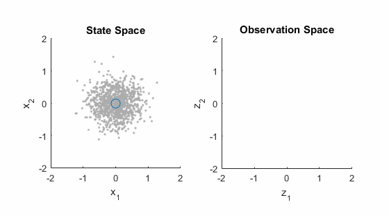 走直線很難嗎？陀螺儀表示，少了它機器人連直線都走不了