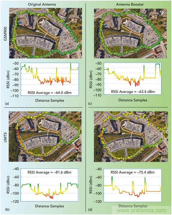 無天線技術離我們有多遠？